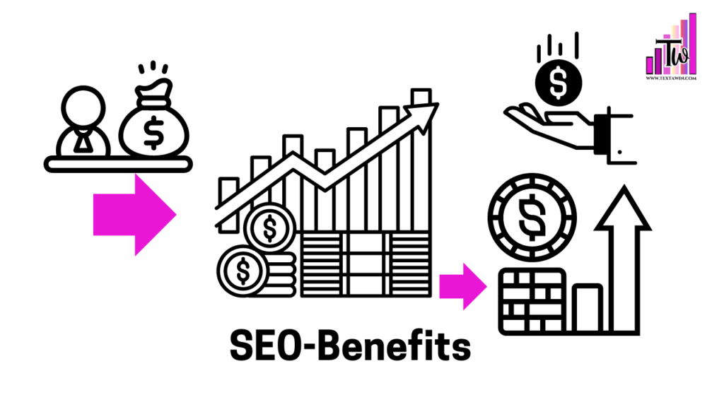 Benefits of seo